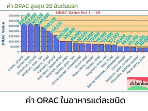 ค่า ORAC ในอาหารแต่ละชนิด
