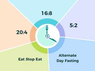 การอดอาหารแบบ Intermittent Fasting  มีกี่วิธี? ... มีผลอย่างไรต่อการชะลอวัย?