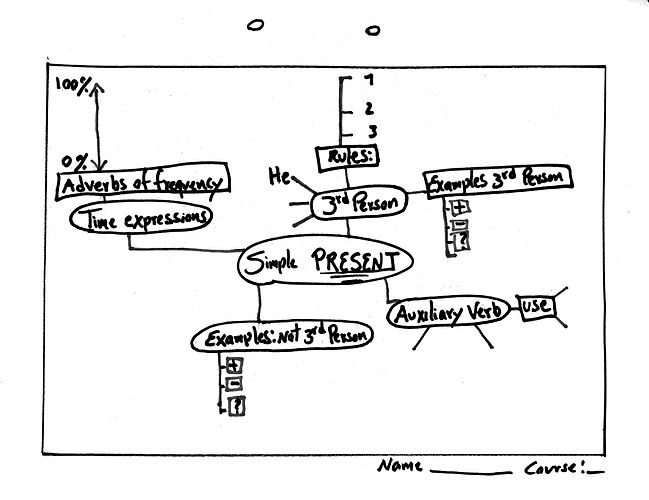 M.M. Simple PRESENT.JPG