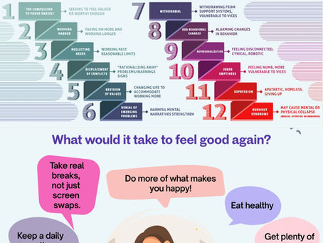 Stages of burnout