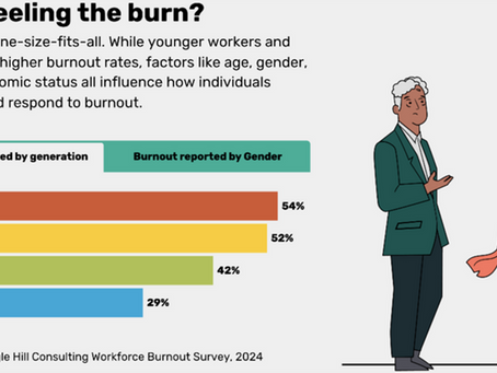 Who's feeling the burn?