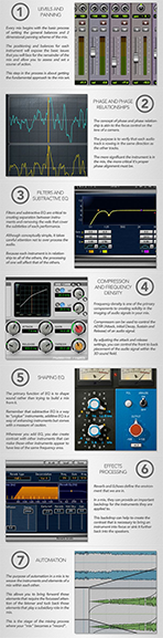 Mixing and Mastering Information