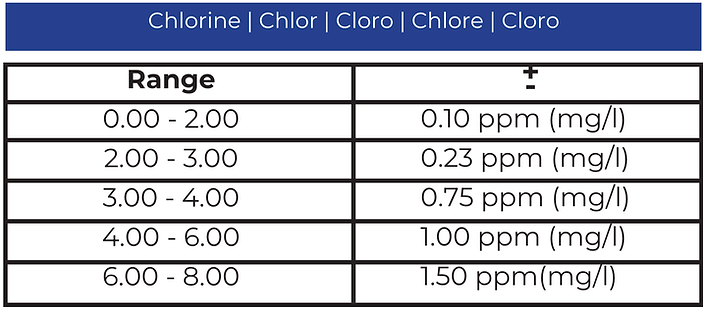 Chlorine.png