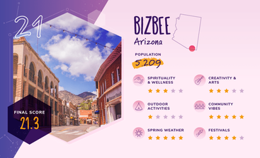 A Visual Ranking of the Top 25 Wanderlust-Inspiring New Age Cities for Spring