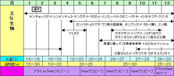 年間データ