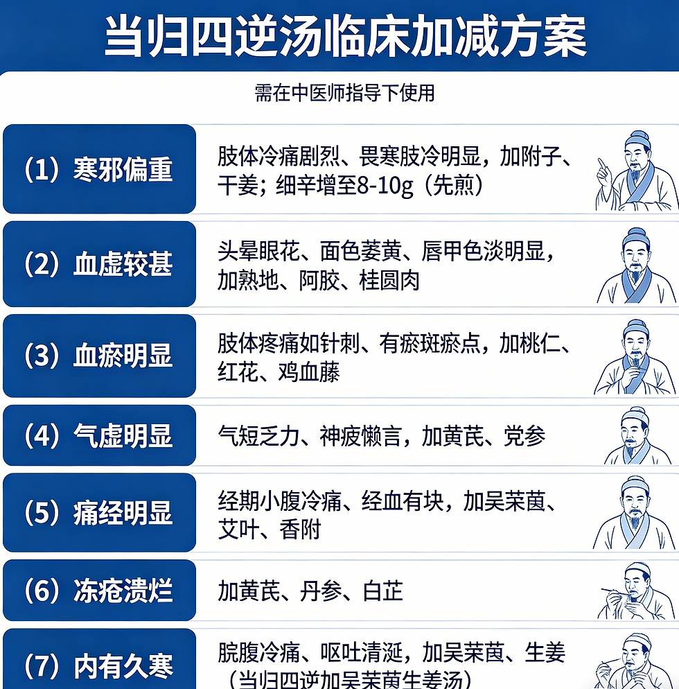 溫經通脈第一方：當歸四逆湯