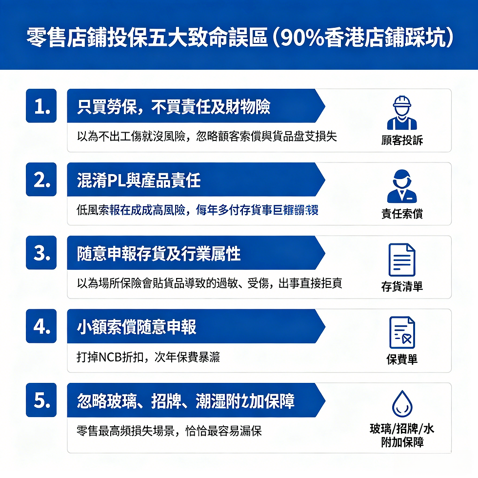 零售店舖保險指南:香港零售商如何防範貨品損失與顧客索償
