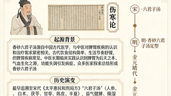 香砂六君子湯:健脾益氣和胃化濕,改善功能性消化不良與胃食道逆流