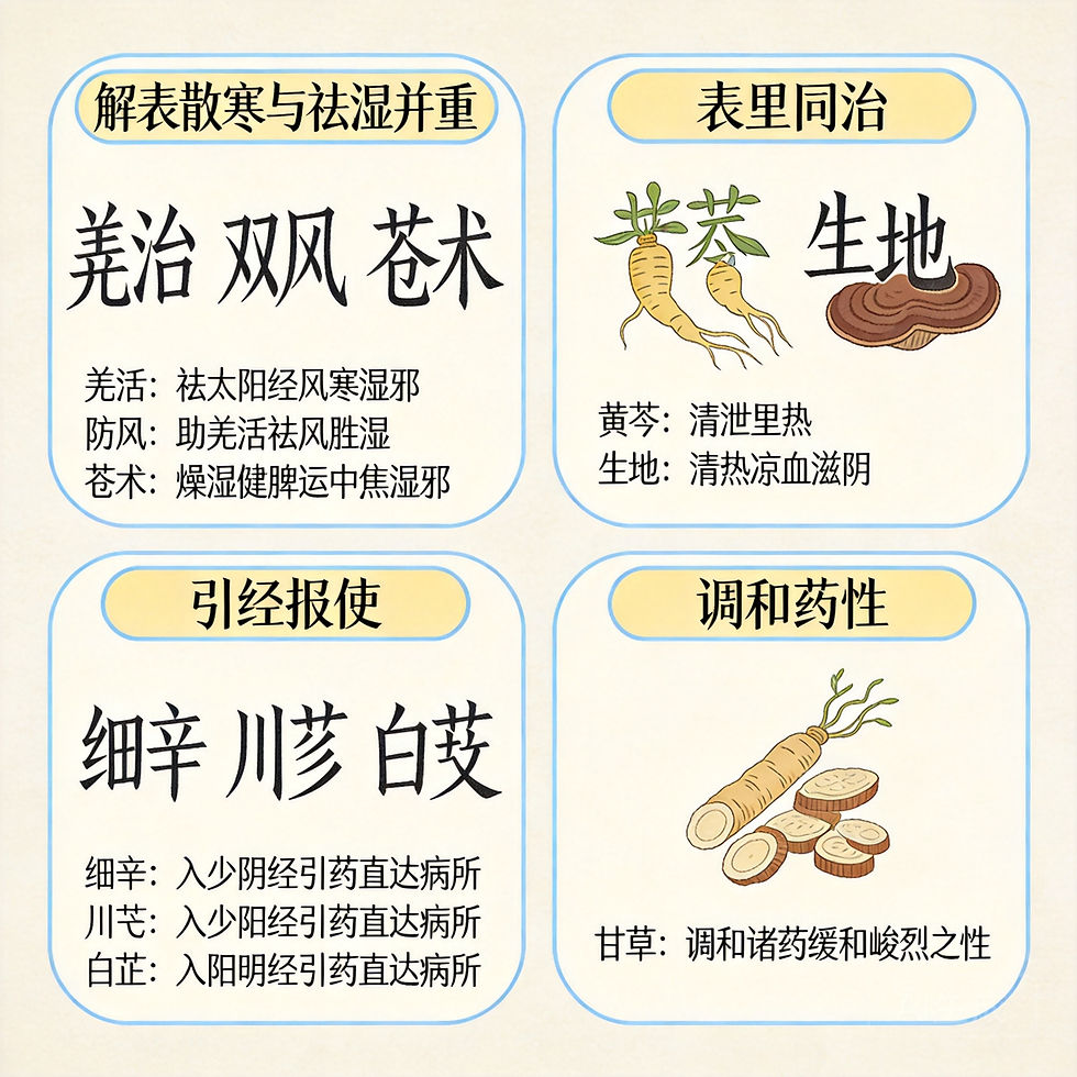 九味羌活湯