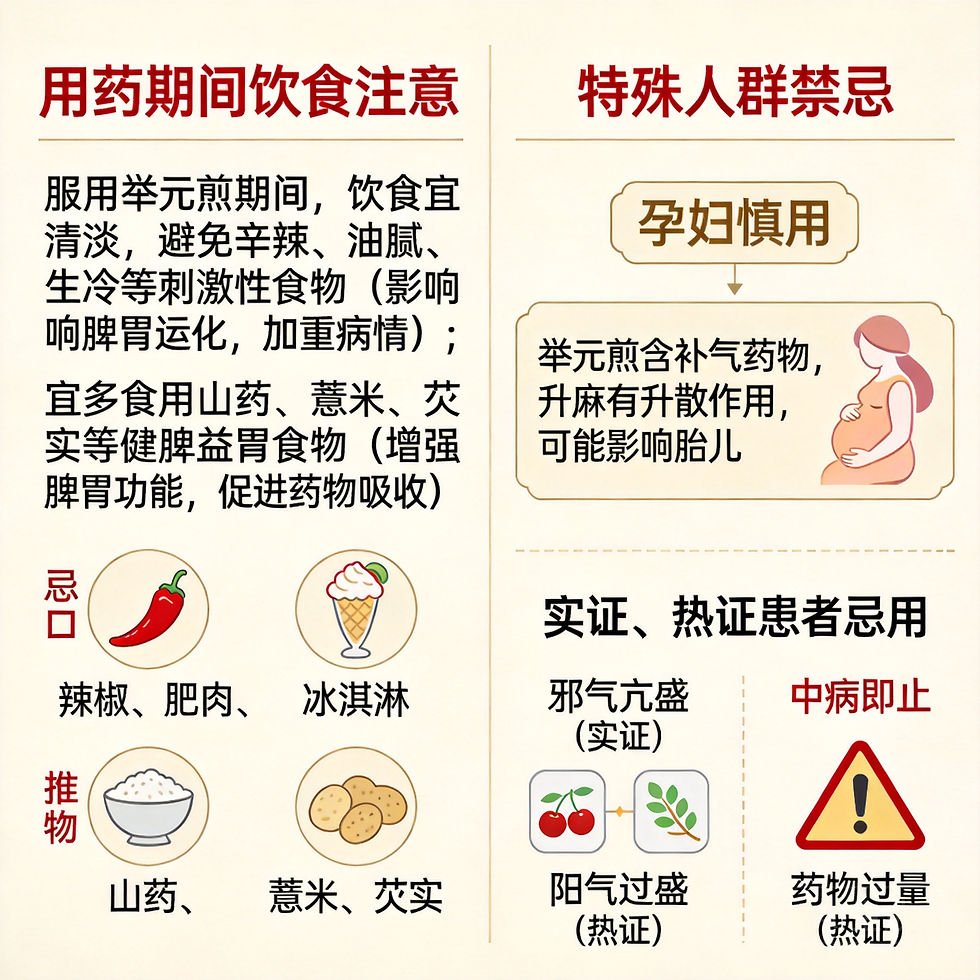 舉元煎