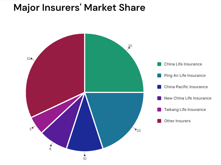 Predetermined Interest Rates for Life Insurance