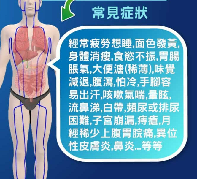 Weak spleen and stomach
