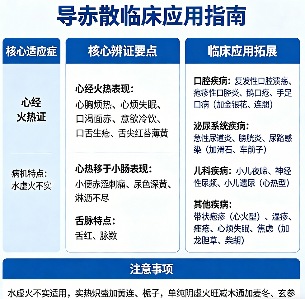 兒科名方導赤散:清心利水養陰,破解心火困擾
