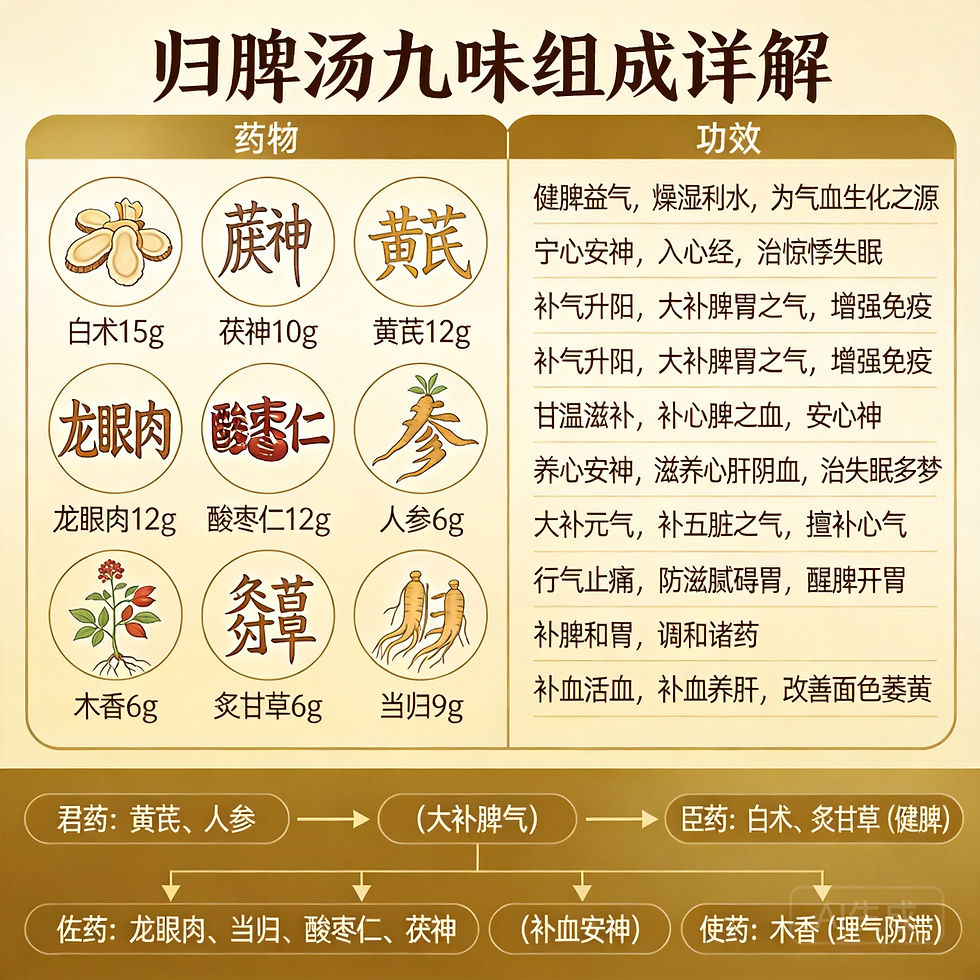 歸脾湯功效與禁忌：思慮過度失眠多夢必看
