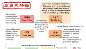 Xuan Fu Dai Zhe Tang