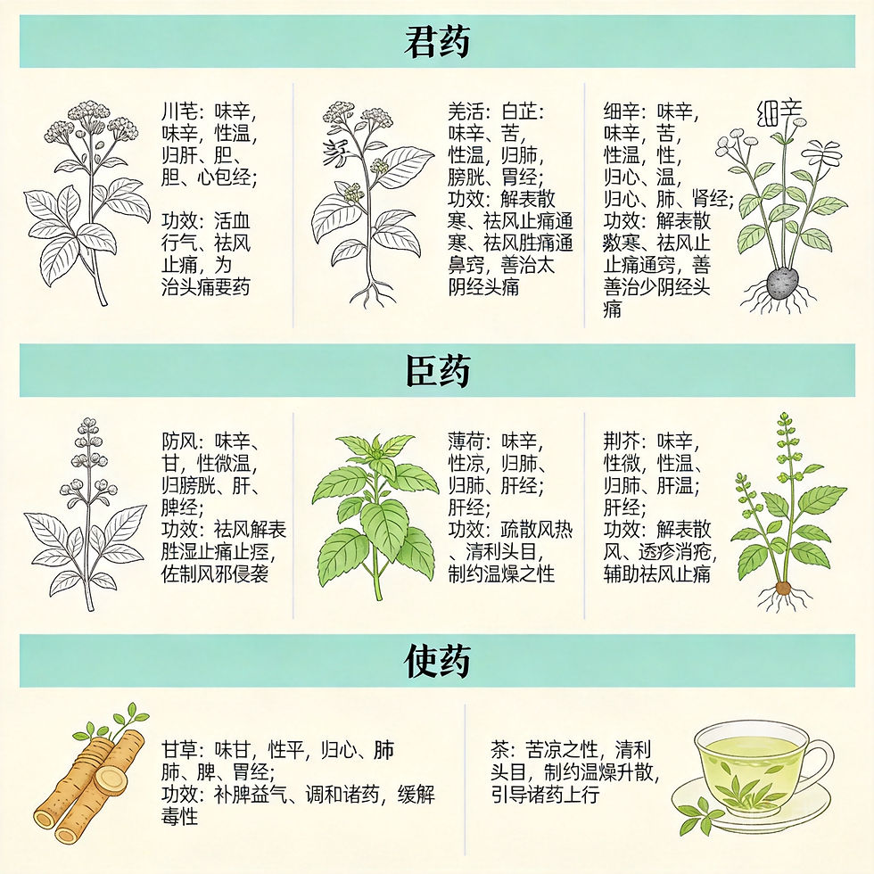 川芎茶調散
