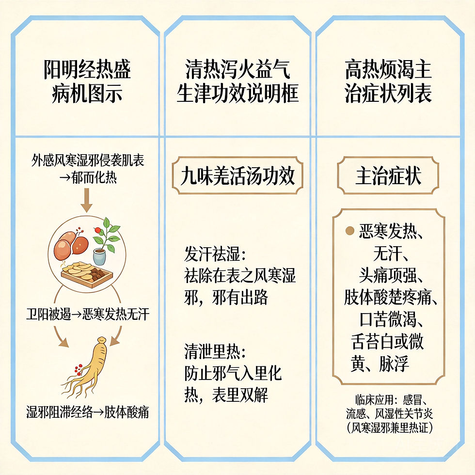 九味羌活湯