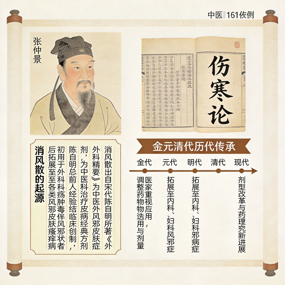 消風散