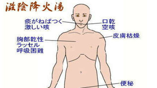 滋陰降火湯:滋陰降火的經典方劑