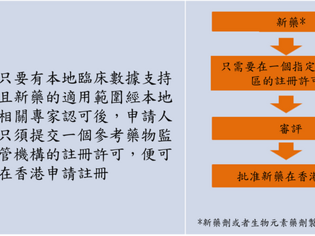 在香港1+藥物審批機制下再多三款新藥獲批,總數增至19款