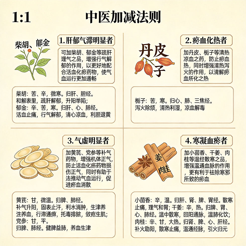 膈下逐瘀湯