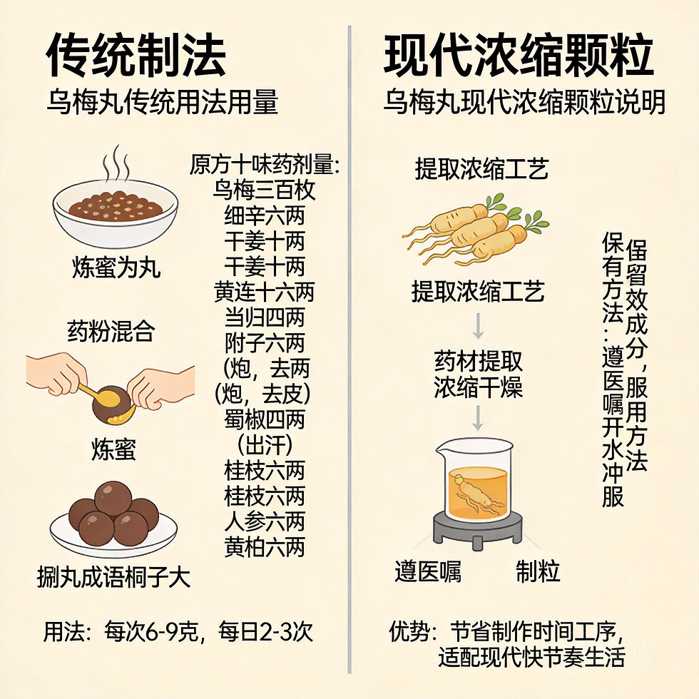 烏梅丸
