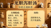 龍膽瀉肝湯:清肝瀉火,解濕熱的良方