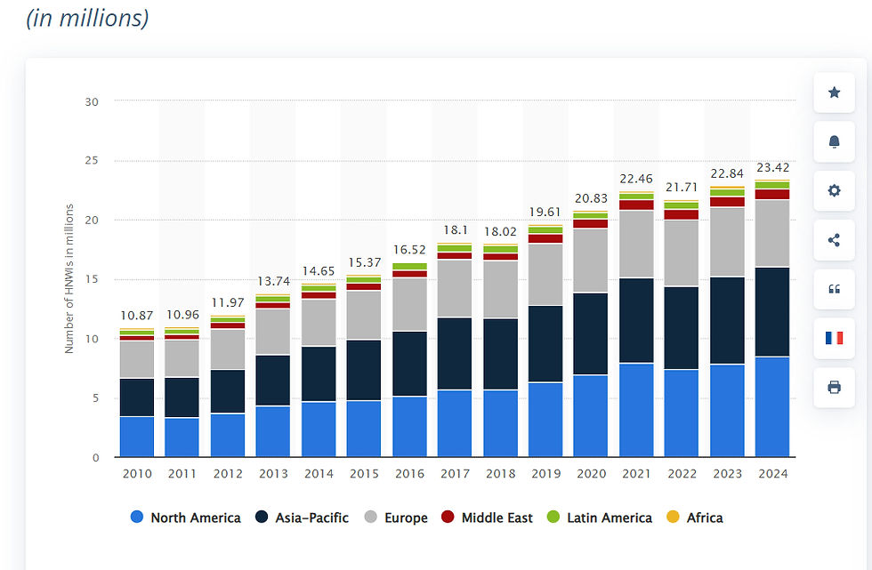 HNWI Insurance Market