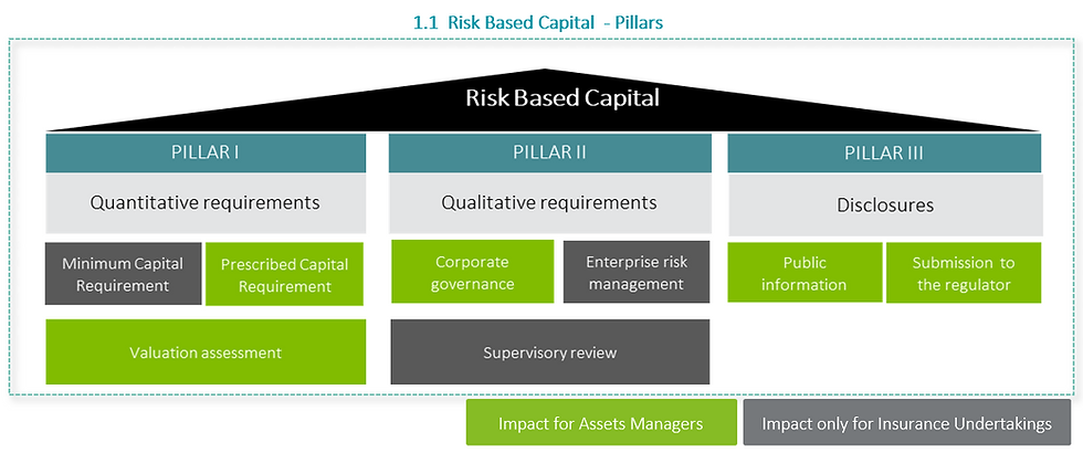 HKRBC solvency calculation