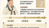 當歸芍藥散:養血健脾利水,改善多囊性卵巢症候群與經前水腫困擾