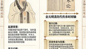 甘露消毒丹:清熱利濕解毒化濁,改善濕溫發燒與病毒性感染不適