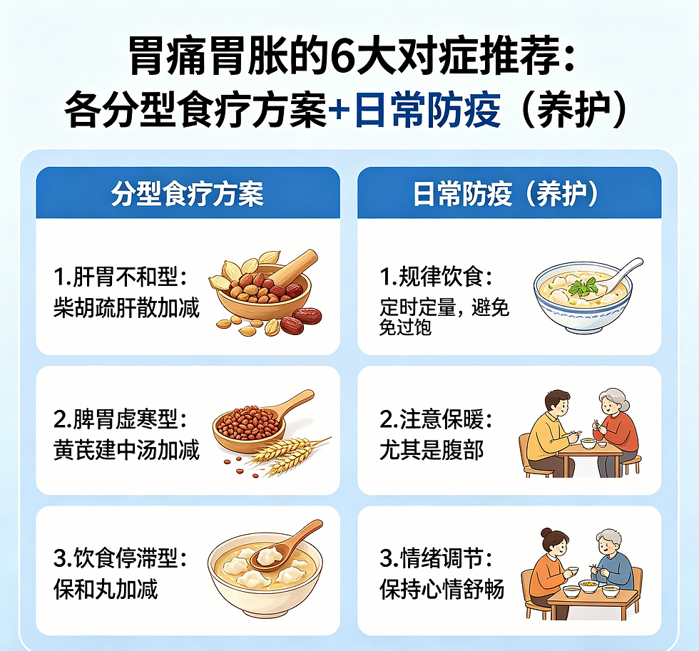 對症推薦
