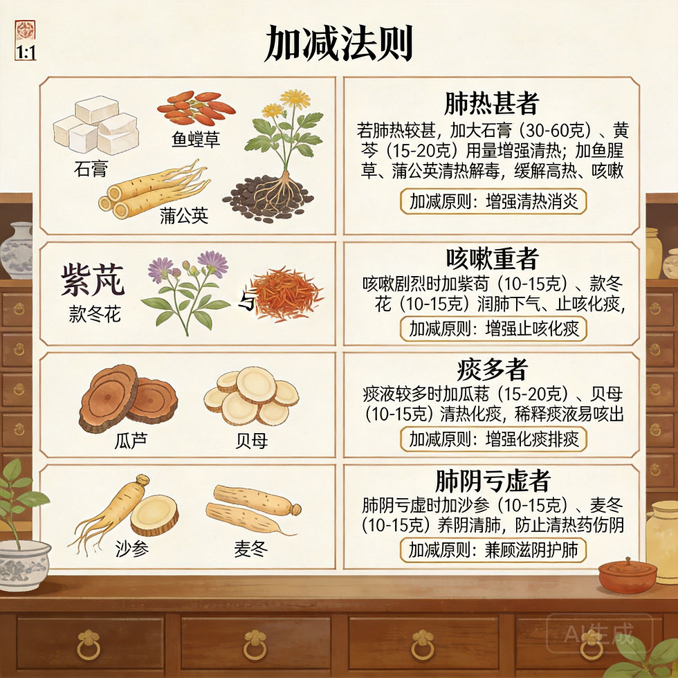 清肺湯