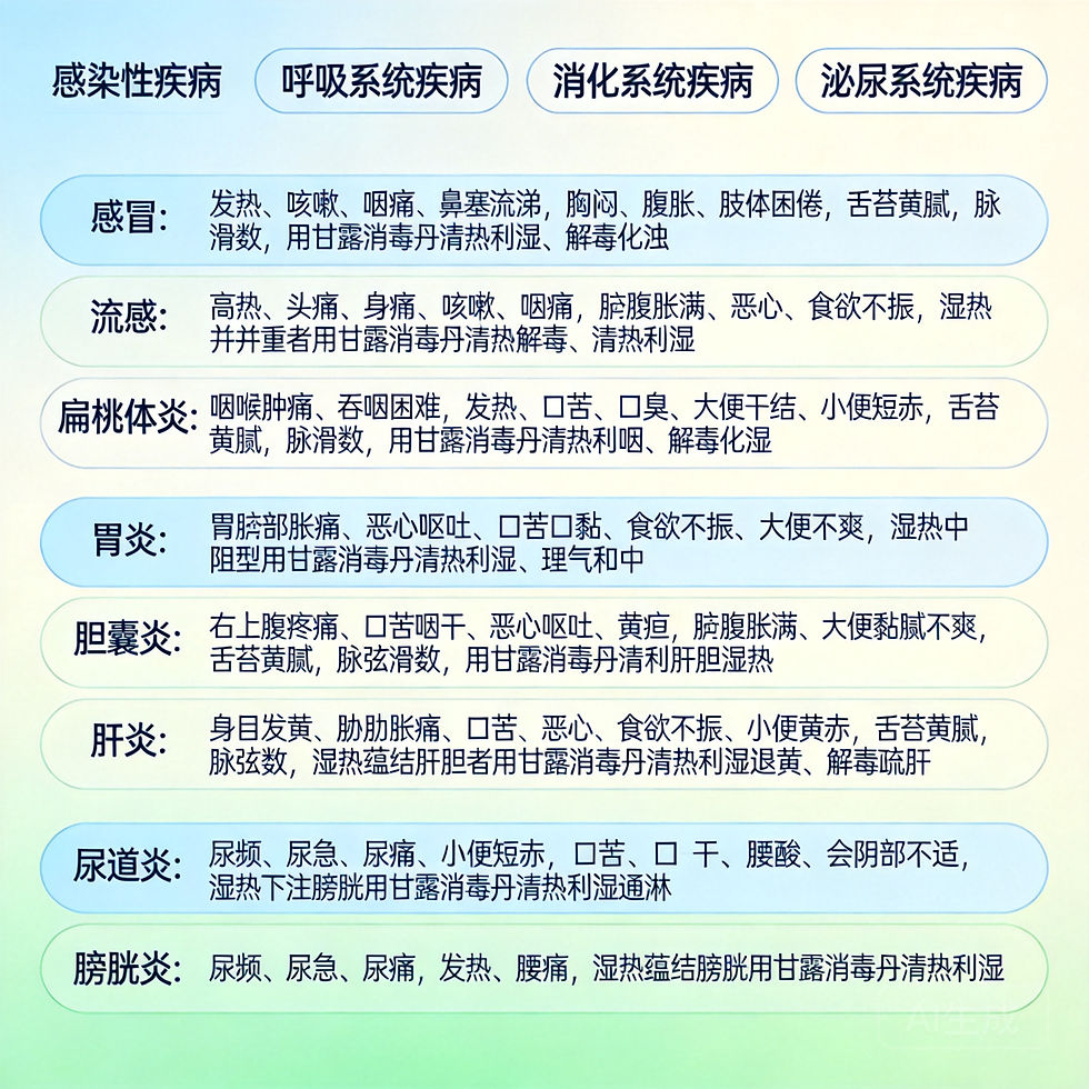 甘露消毒丹