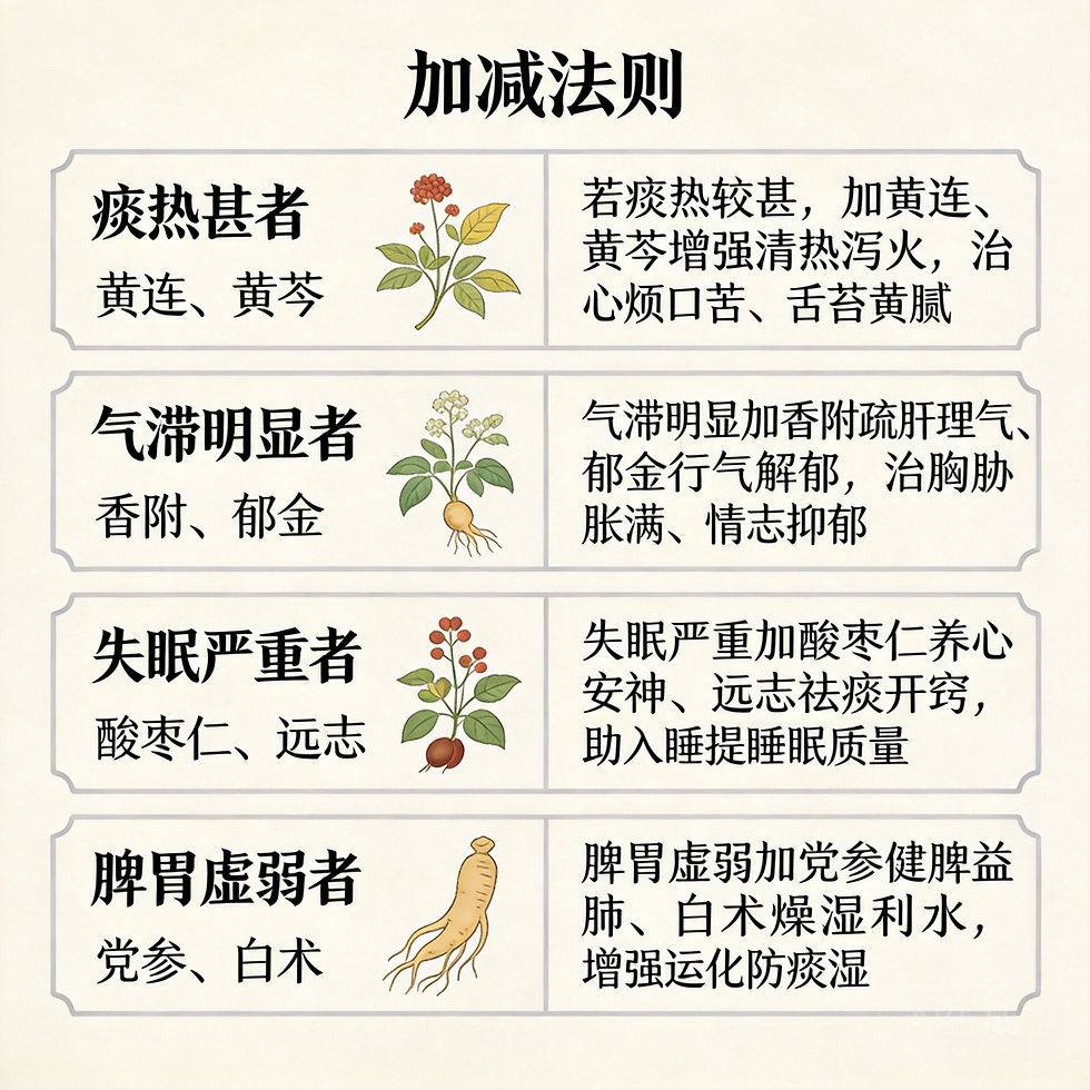 溫膽湯：理氣化痰、清膽和胃的經典方劑