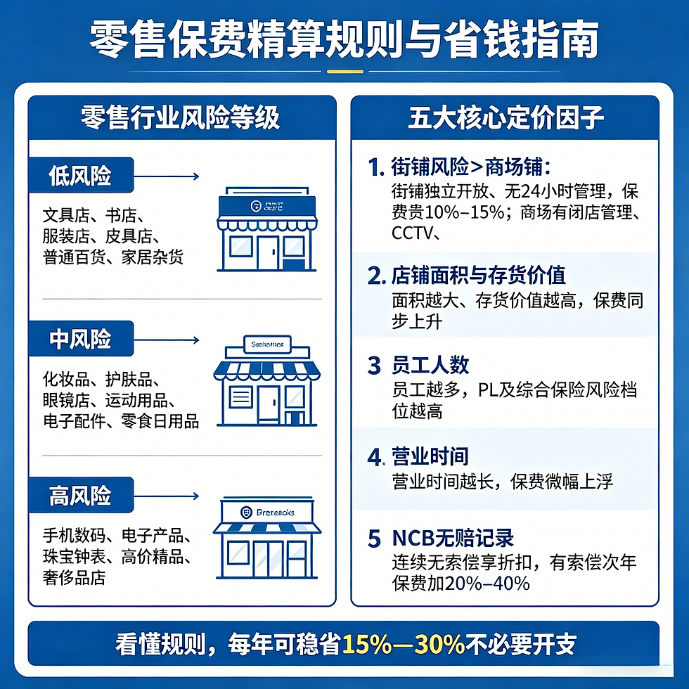 零售店舖保險指南:香港零售商如何防範貨品損失與顧客索償