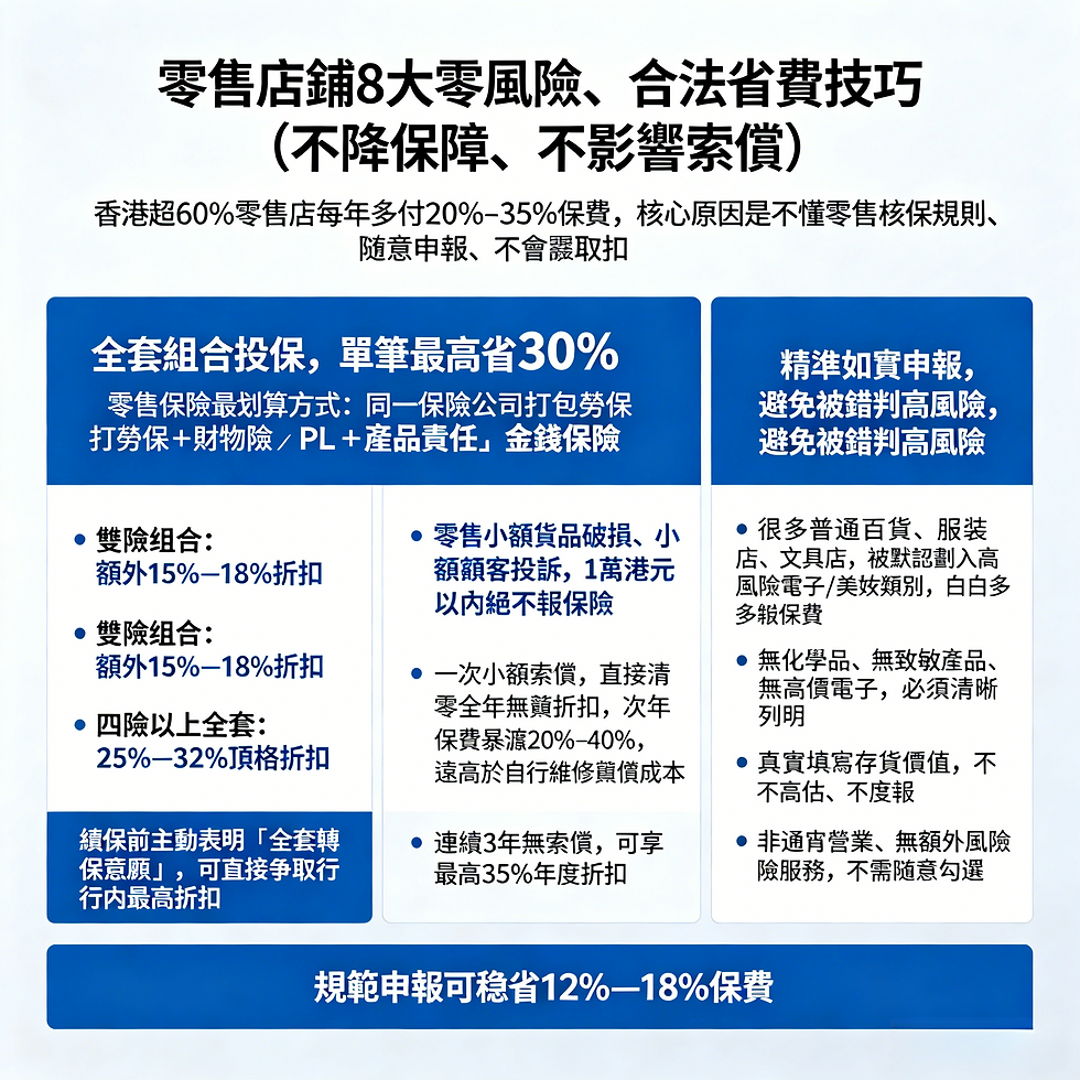 零售店舖保險指南:香港零售商如何防範貨品損失與顧客索償