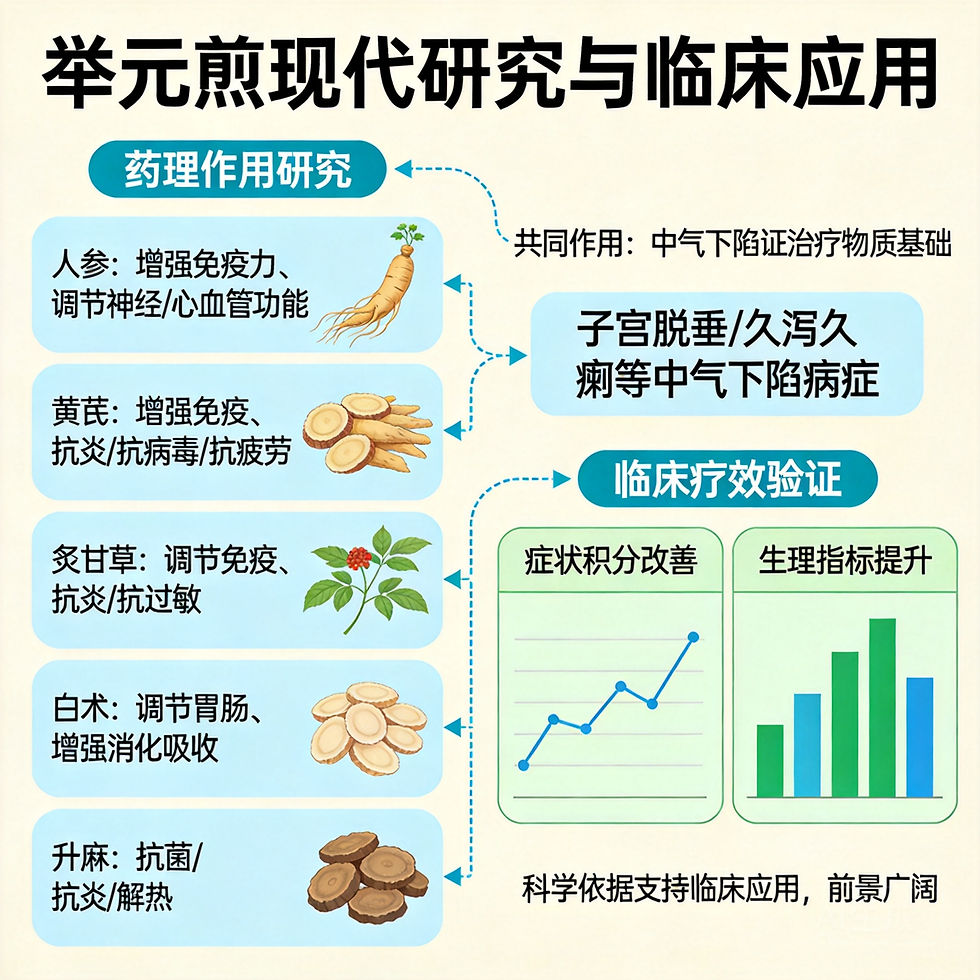 舉元煎