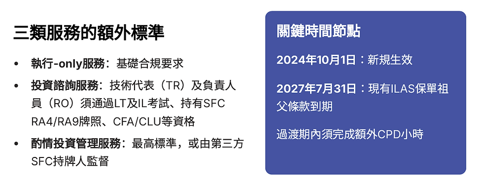 2024年7月保監局Practice Note對ILAS Policies的最新要求