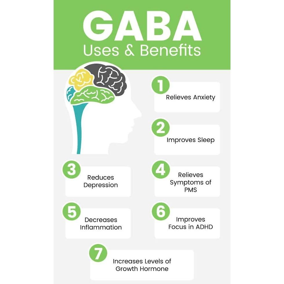 Thumbnail: GABA