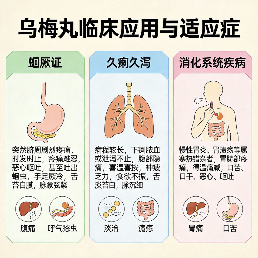 烏梅丸