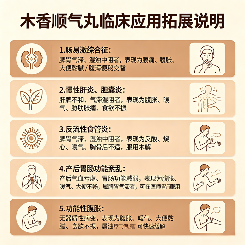 理氣和胃化濕濁：中藥方劑木香順氣丸