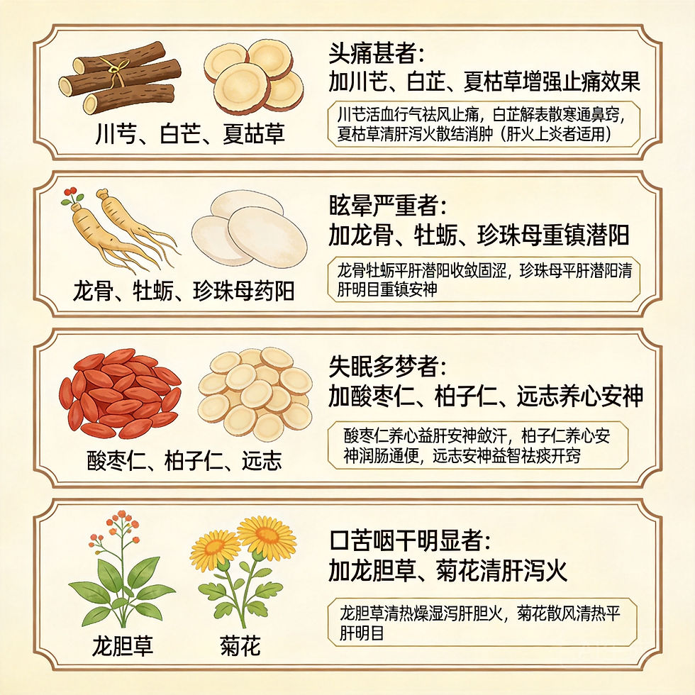 天麻鉤藤飲