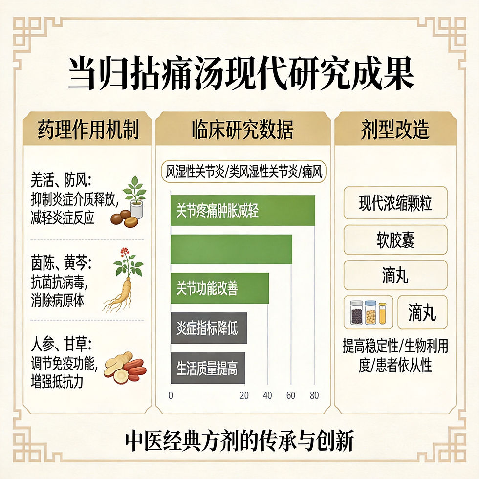 當歸拈痛湯