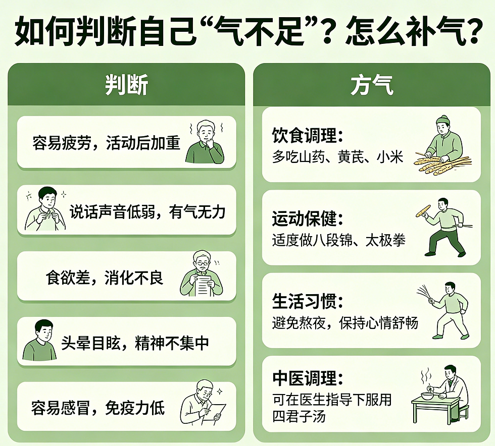 如何判斷自己“氣不足”?怎麼補氣