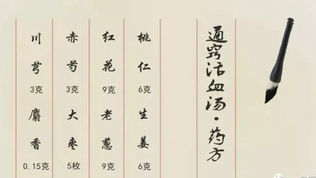 通竅活血湯:活血通竅,疏通頭面瘀阻的良方