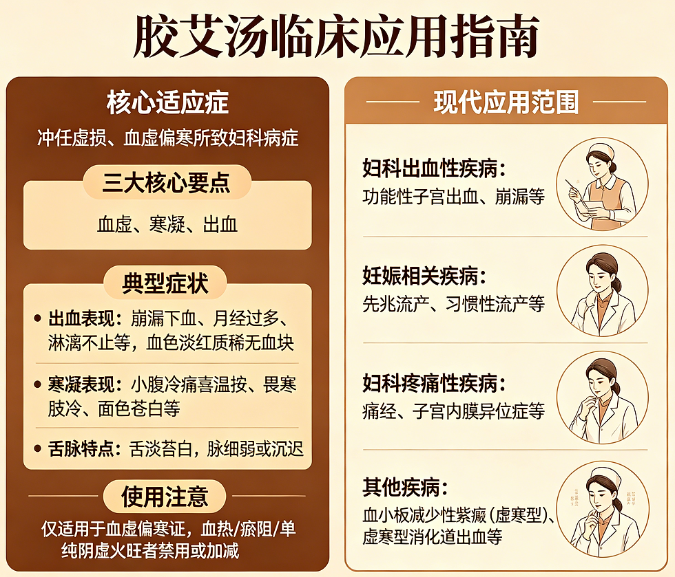 婦科聖方膠艾湯:養血溫經安胎,守護女性氣血安康