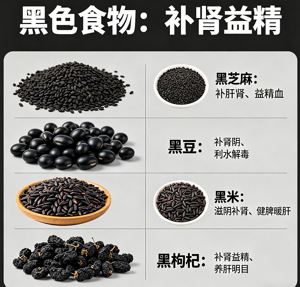 中醫五色食物養五臟
