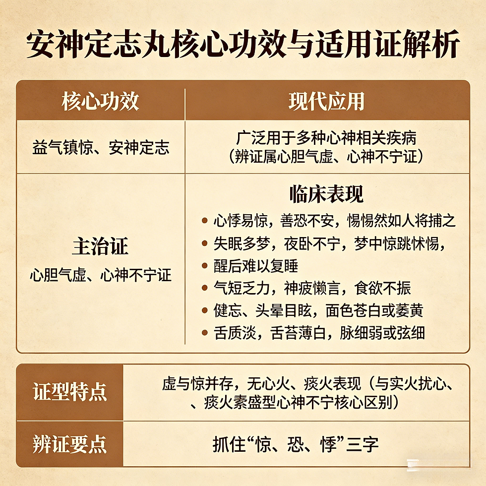 安神定志丸:益氣鎮驚寧心神,專治心膽氣虛