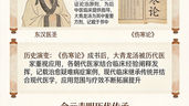 大青龍湯:發汗解表清熱,緩解流感與急性支氣管炎高熱不退
